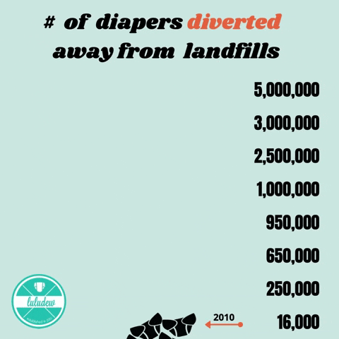 Diapers GIF
