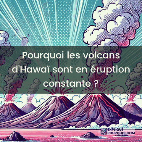 Caractéristiques Volcaniques GIF by ExpliquePourquoi.com