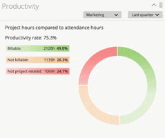 Productivity GIF