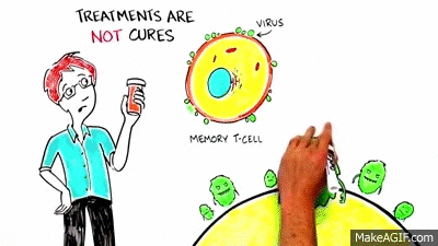 Hiv GIF - Find & Share on GIPHY