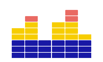 Design Work Sticker by Perkins+Will