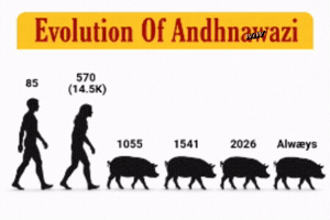 Rahul Gandhi Evolution GIF
