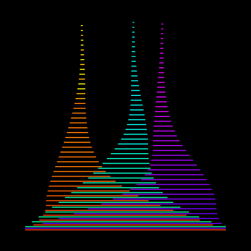 Loop Rainbow GIF