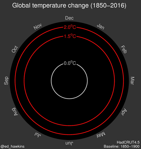 ed_hawkins spiral global temperature GIF