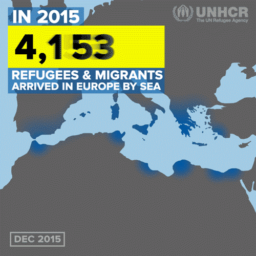 refugees in 2015 unprecedented numbers of people have risked their lives to reach #europe GIF