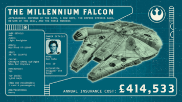 Star Wars Insurance GIF
