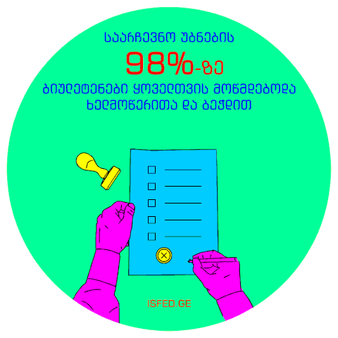 tutachkheidze vote GIF
