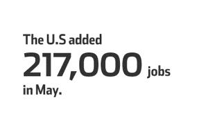 jobs economy GIF by The Wall Street Journal