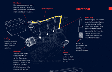 How Car Engine Works Gifs Get The Best Gif On Giphy