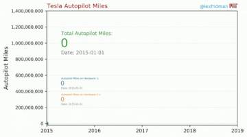 Self-Driving Cars Tesla GIF