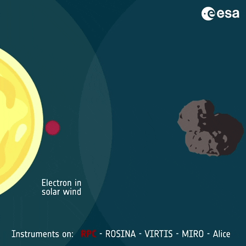 Space Science Comet GIF by European Space Agency - ESA