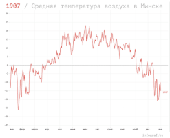 Weather Temperature GIF