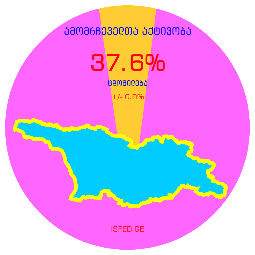 tutachkheidze election GIF