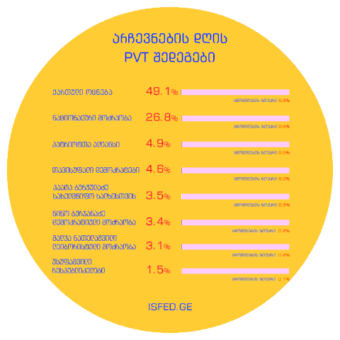 tutachkheidze results GIF