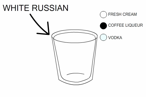white russian bar GIF by GIPHY Studios Originals