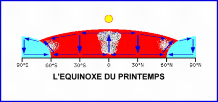 mounirmsitta climatologie dynamique GIF