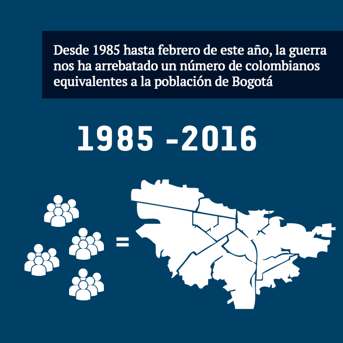 eltiempo colombia redes sociales el tiempo el tiempo express GIF