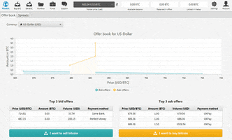 fav steemit steem bitsquare decentralized order book GIF