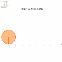 highmath  GIF