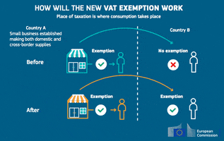 tax vat GIF by European Commission