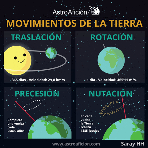 mulan ciencia tierra planetas sistema solar GIF