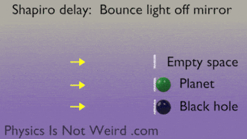 Black Hole Einstein GIF