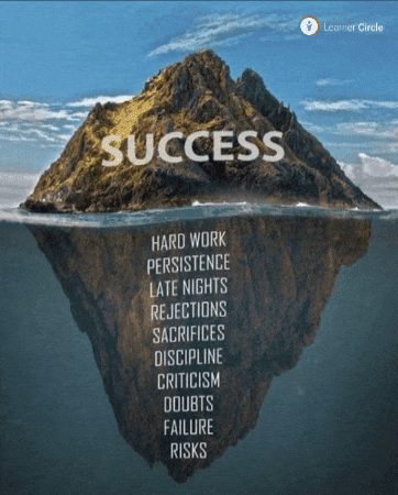 Motivationsucesshappylearnercircle GIF by Learner Circle