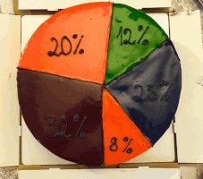 Piechart Pie 3D GIF