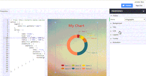 chart