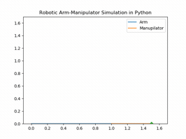 Simulation Python GIF