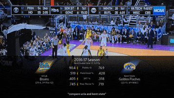 march madness basketball GIF by Cox Communications