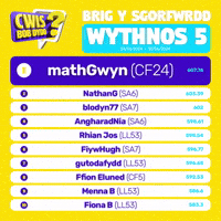 Cwis Bob Dydd - Wythnos 5