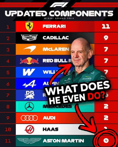 Formula 1 F1 GIF