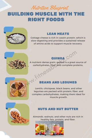Nutrition GIF