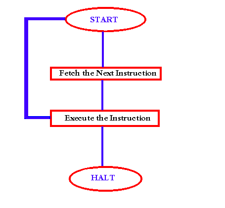 cycle