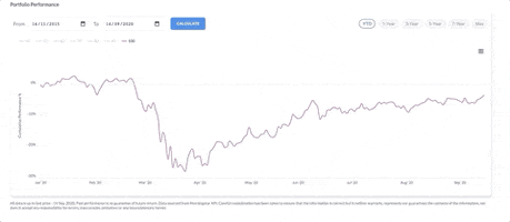 Investing GIF