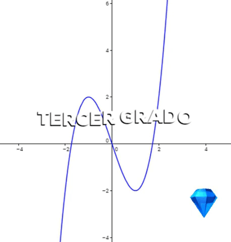 Geogebra GIF