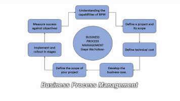 vlinkindia business process management vlink india GIF