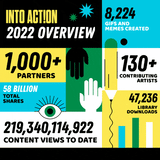 Into Action 2022 Overview