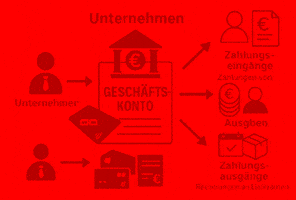 Konto Fuer Unternehmen GIF