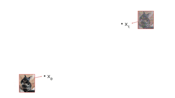 Guidance GIF