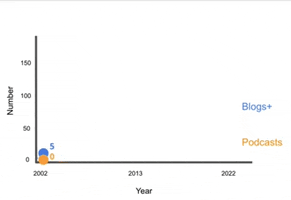 Foamed Blog Podcast Education Emergency Medicine GIF
