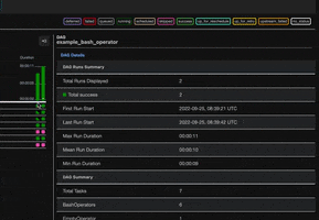 Notes In Airflow GIF