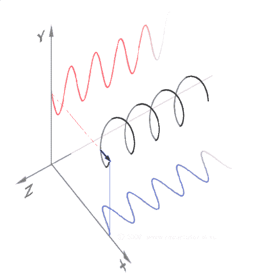 Physics GIF