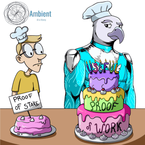 Work Mood GIF by ambientcrypto