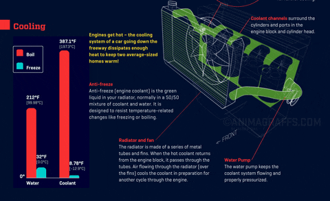 how car engine works gifs get the best gif on giphy how the engine works