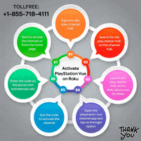 Psvue Com Activateroku GIF