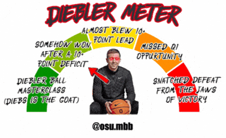 Ohio State Basketball GIF