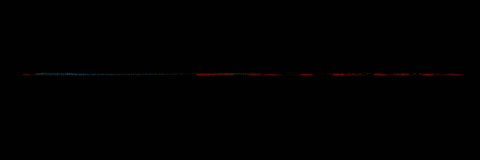 EXTERN Messdienst GIF