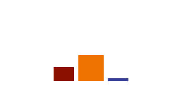 Premium Auto 35 Sticker